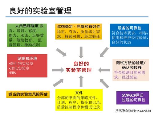 QC制药企业实验室管理整体要求与企业管理咨询实践