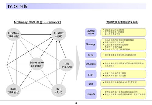 咨询公司常用的14个分析模型及其在企业管理咨询中的应用