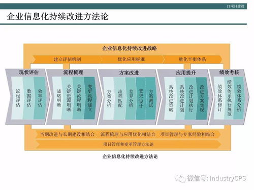 企业构建高效管理信息系统的方法论