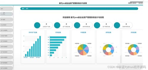 基于SSM框架的企业资产管理系统设计与实现——计算机毕业设计全程解析