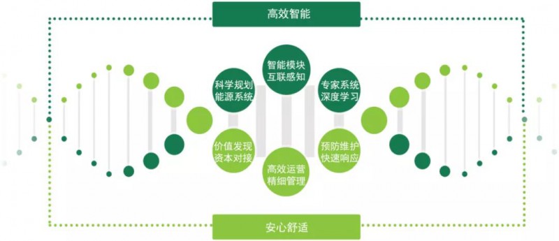 综合能源服务挖掘节能潜力 助力企业降本增效
